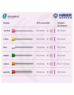 I-Prox L – Escova Interdental com Tampa Protetora 2