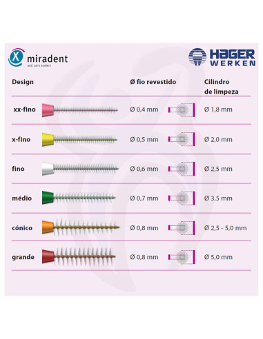 I-Prox L – Cepillo Interdental con Tapa Protectora